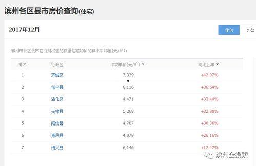 12月份平板爆料新闻,旗舰对决，价格战一触即发！”